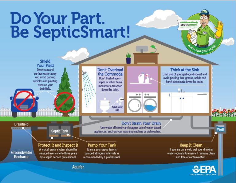 becoming a septic system designer